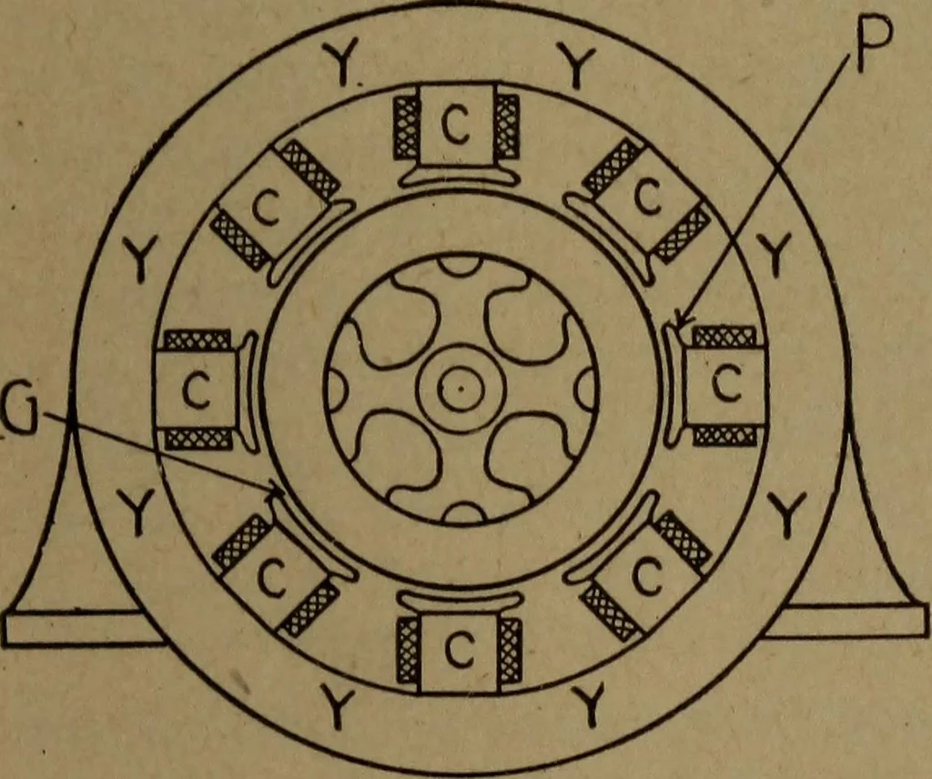 An illustration from Practical applied electricity; a book in plain English, for the practical man. Theory, practical applications and examples, 1911, leaf 186