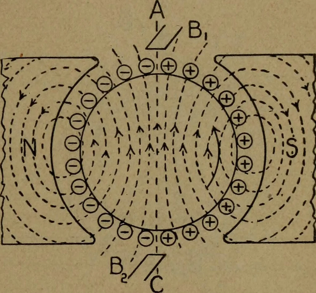 An illustration from Practical applied electricity; a book in plain English, for the practical man. Theory, practical applications and examples, 1911, leaf 192