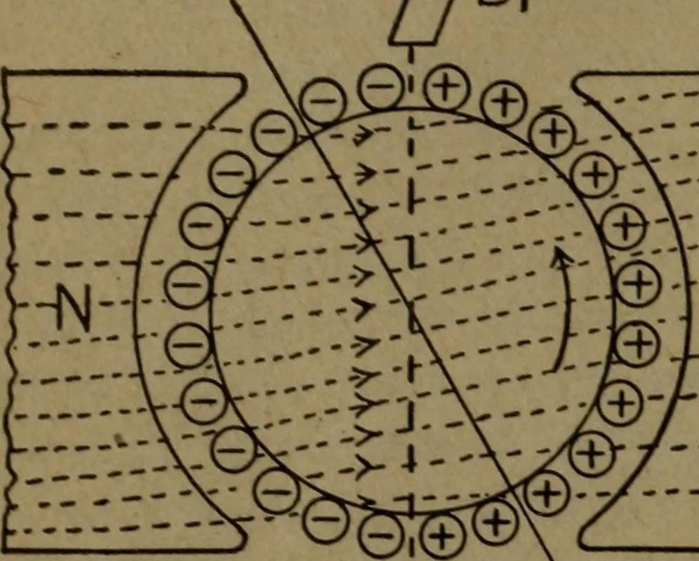 An illustration from Practical applied electricity; a book in plain English, for the practical man. Theory, practical applications and examples, 1911, leaf 193