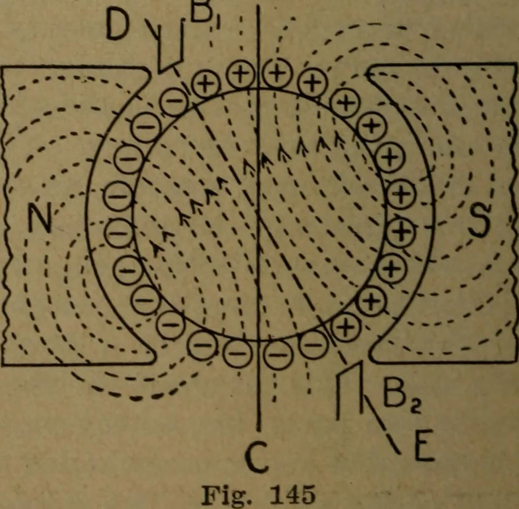 An illustration from Practical applied electricity; a book in plain English, for the practical man. Theory, practical applications and examples, 1911, leaf 193