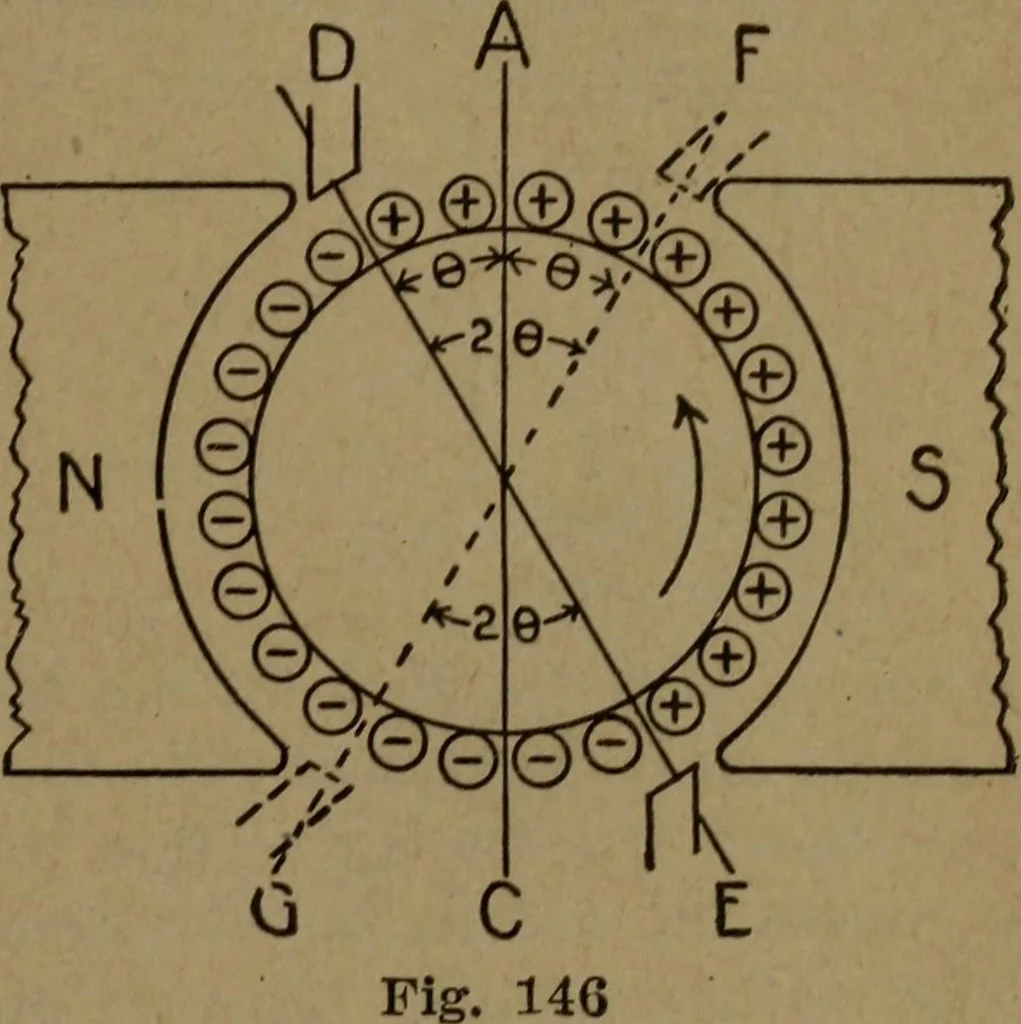An illustration from Practical applied electricity; a book in plain English, for the practical man. Theory, practical applications and examples, 1911, leaf 194
