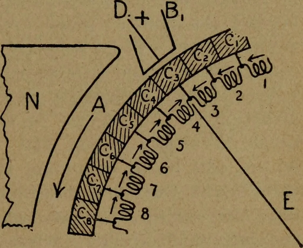 An illustration from Practical applied electricity; a book in plain English, for the practical man. Theory, practical applications and examples, 1911, leaf 196