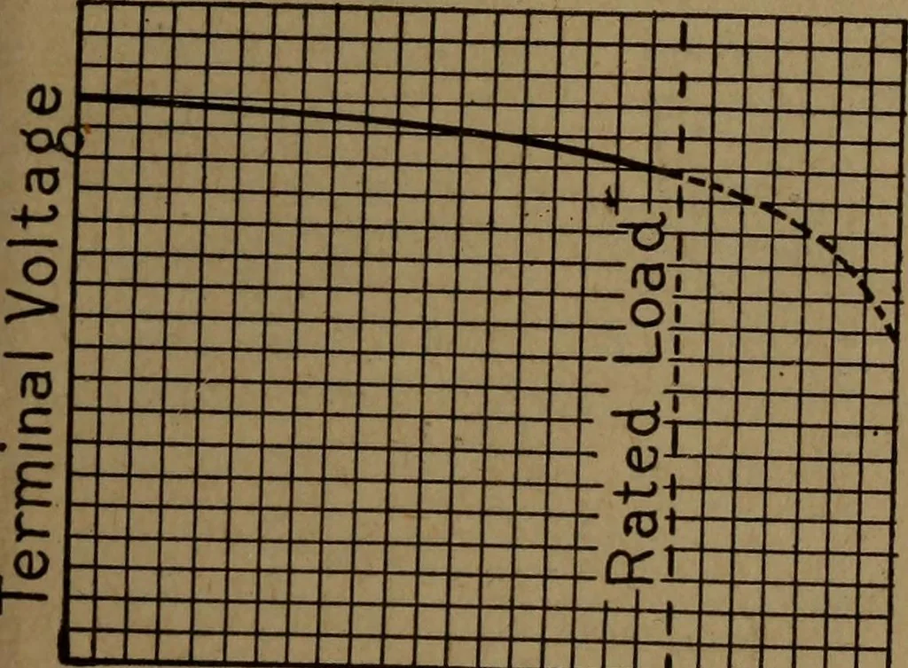 An illustration from Practical applied electricity; a book in plain English, for the practical man. Theory, practical applications and examples, 1911, leaf 198