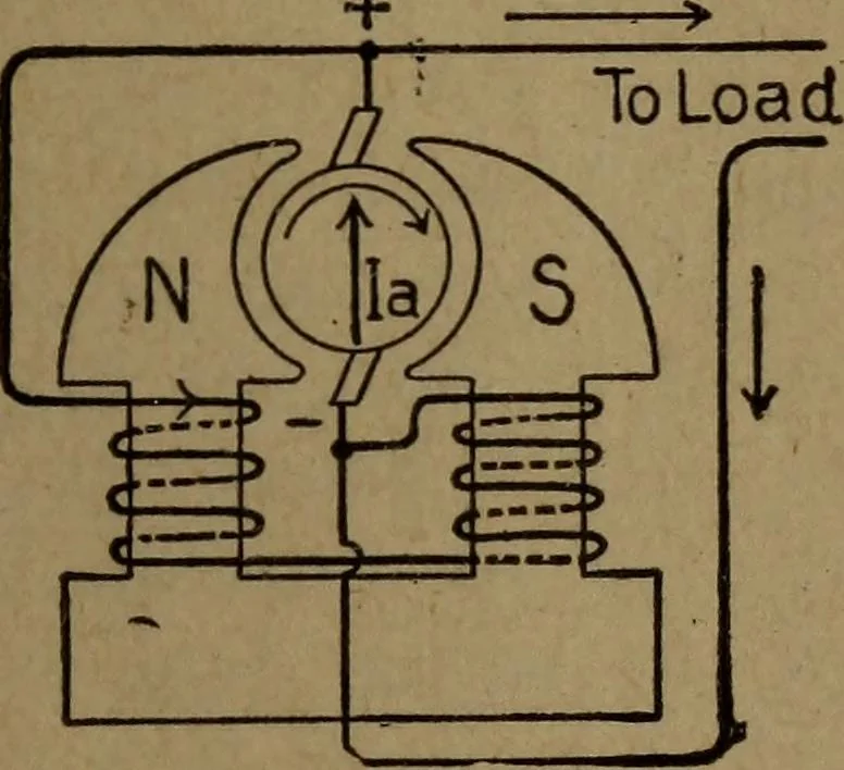 An illustration from Practical applied electricity; a book in plain English, for the practical man. Theory, practical applications and examples, 1911, leaf 206