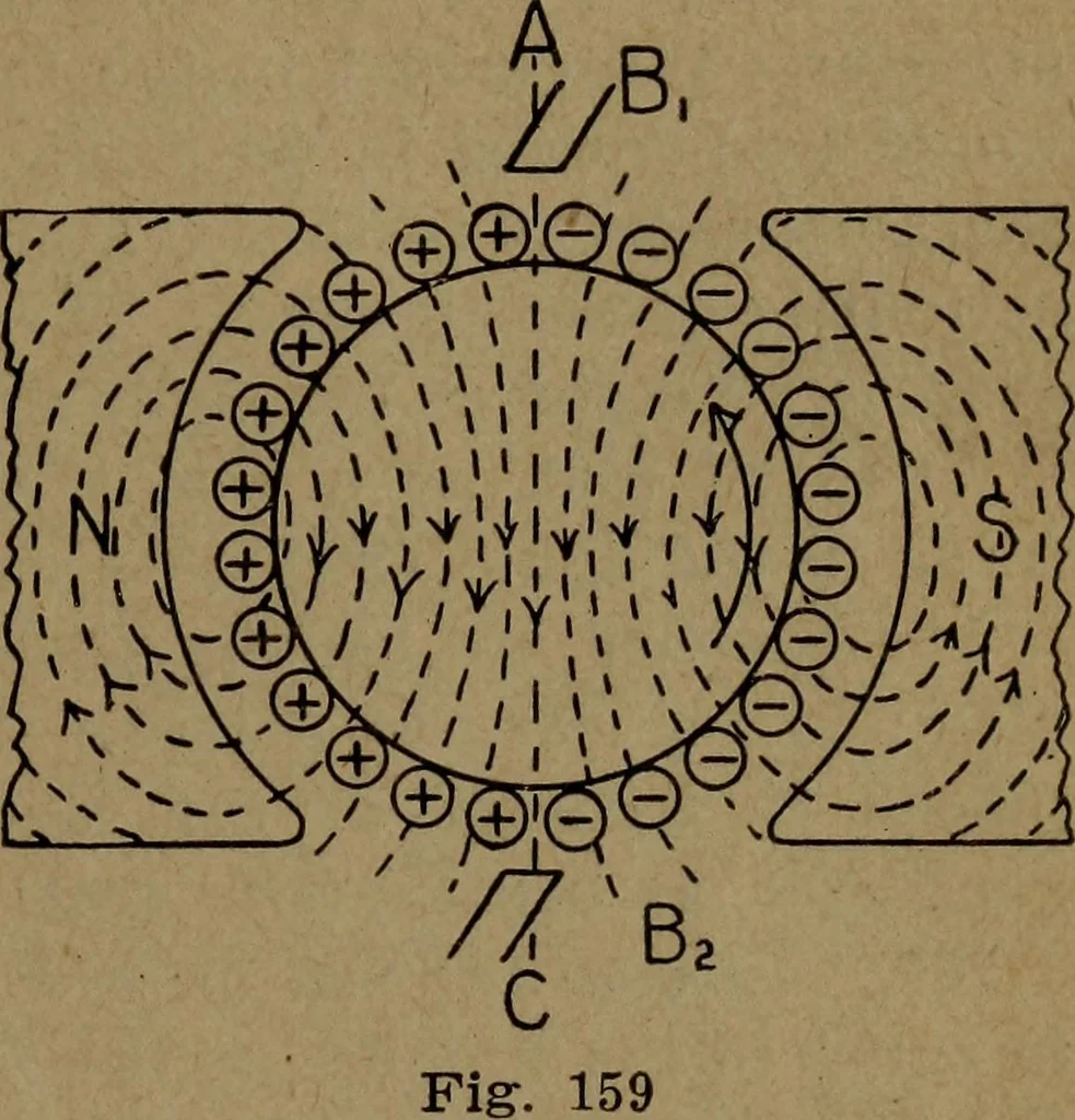 An illustration from Practical applied electricity; a book in plain English, for the practical man. Theory, practical applications and examples, 1911, leaf 208