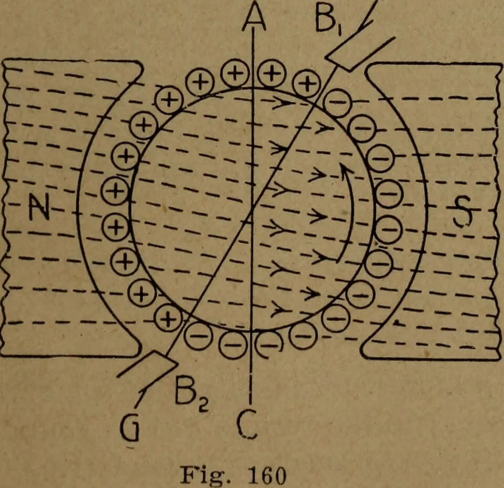 An illustration from Practical applied electricity; a book in plain English, for the practical man. Theory, practical applications and examples, 1911, leaf 208