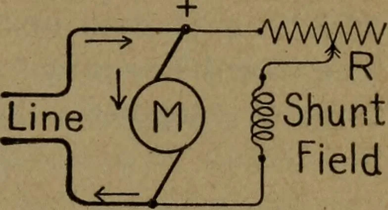 An illustration from Practical applied electricity; a book in plain English, for the practical man. Theory, practical applications and examples, 1911, leaf 212