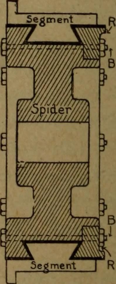 An illustration from Practical applied electricity; a book in plain English, for the practical man. Theory, practical applications and examples, 1911, leaf 233