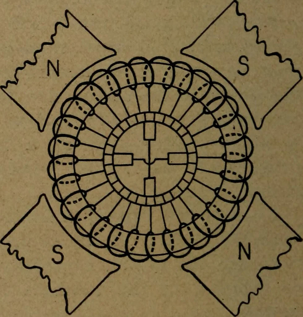 An illustration from Practical applied electricity; a book in plain English, for the practical man. Theory, practical applications and examples, 1911, leaf 235