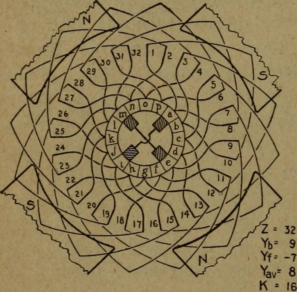 An illustration from Practical applied electricity; a book in plain English, for the practical man. Theory, practical applications and examples, 1911, leaf 241