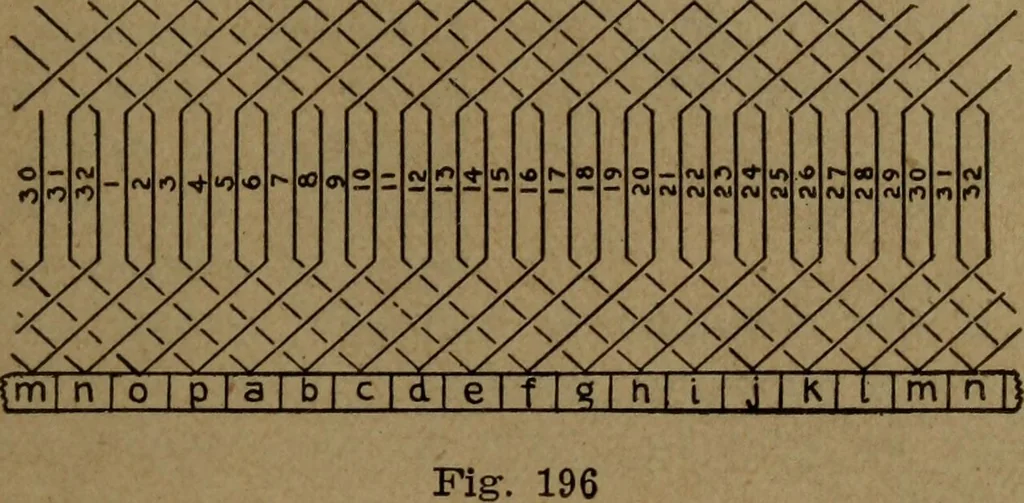An illustration from Practical applied electricity; a book in plain English, for the practical man. Theory, practical applications and examples, 1911, leaf 242