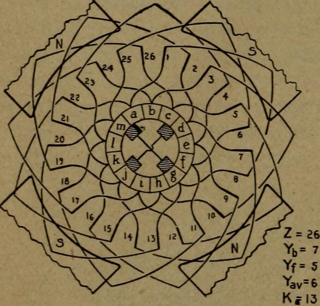 An illustration from Practical applied electricity; a book in plain English, for the practical man. Theory, practical applications and examples, 1911, leaf 243