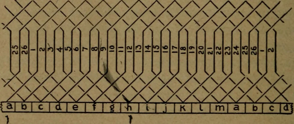 An illustration from Practical applied electricity; a book in plain English, for the practical man. Theory, practical applications and examples, 1911, leaf 243