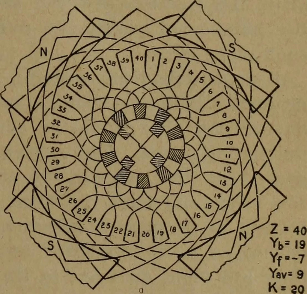 An illustration from Practical applied electricity; a book in plain English, for the practical man. Theory, practical applications and examples, 1911, leaf 244