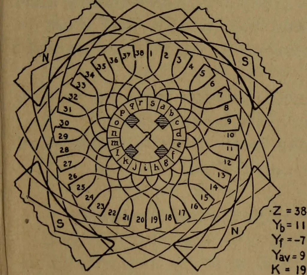 An illustration from Practical applied electricity; a book in plain English, for the practical man. Theory, practical applications and examples, 1911, leaf 244