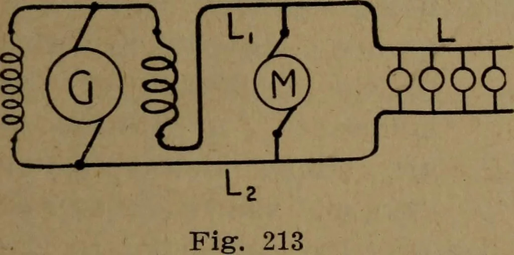 An illustration from Practical applied electricity; a book in plain English, for the practical man. Theory, practical applications and examples, 1911, leaf 268