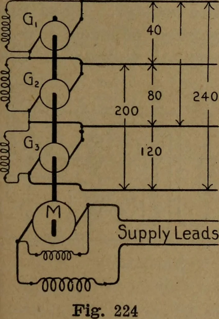 An illustration from Practical applied electricity; a book in plain English, for the practical man. Theory, practical applications and examples, 1911, leaf 278