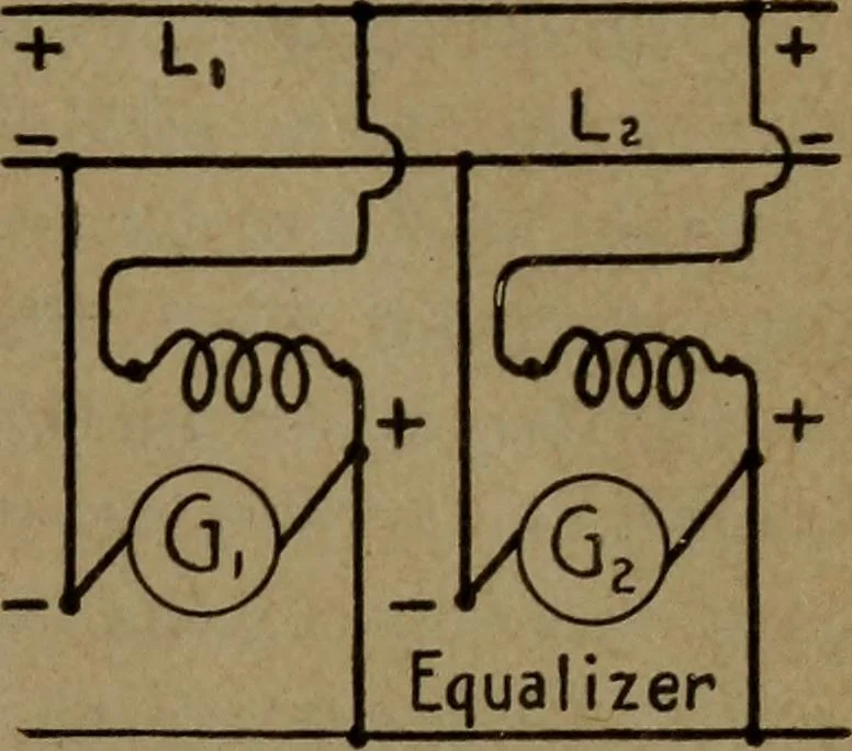 An illustration from Practical applied electricity; a book in plain English, for the practical man. Theory, practical applications and examples, 1911, leaf 282