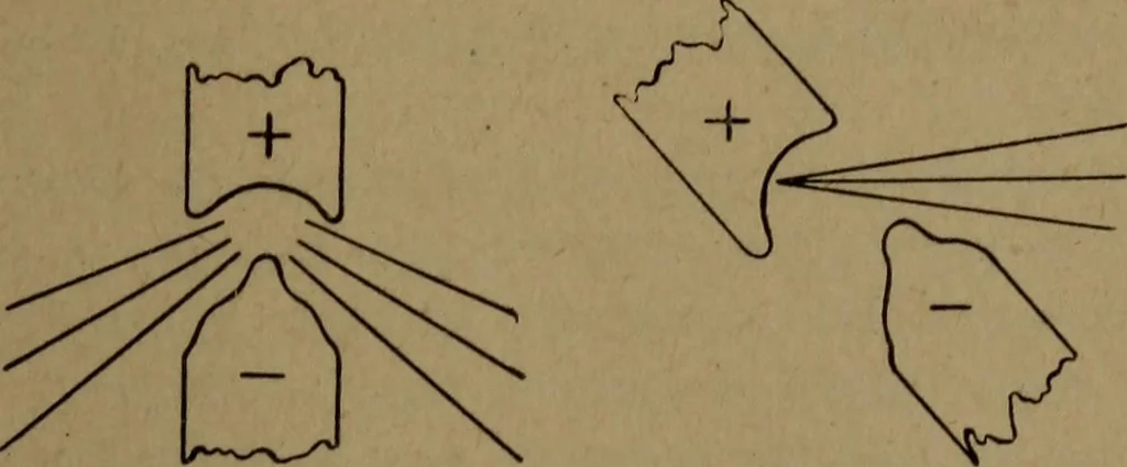 An illustration from Practical applied electricity; a book in plain English, for the practical man. Theory, practical applications and examples, 1911, leaf 306