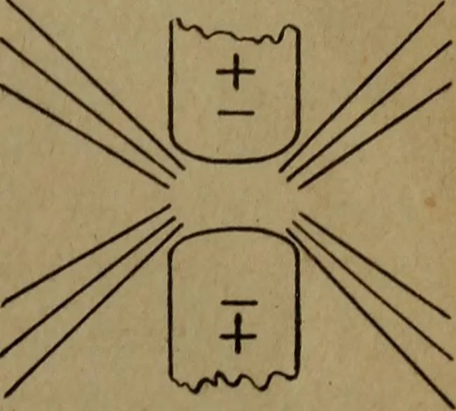 An illustration from Practical applied electricity; a book in plain English, for the practical man. Theory, practical applications and examples, 1911, leaf 306