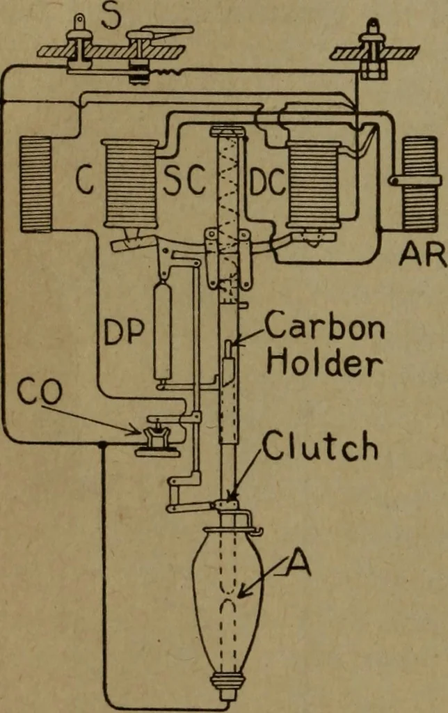 An illustration from Practical applied electricity; a book in plain English, for the practical man. Theory, practical applications and examples, 1911, leaf 309