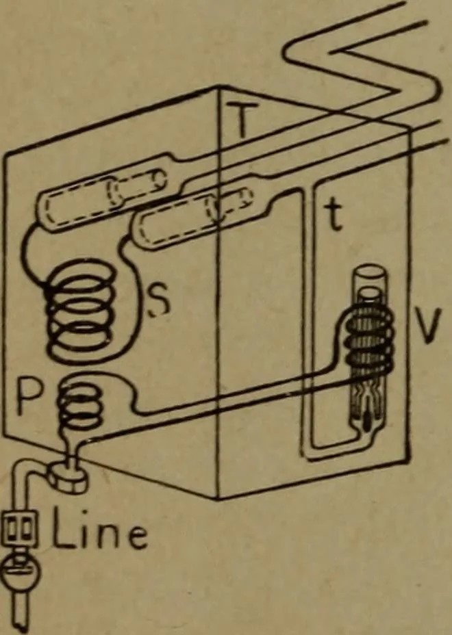 An illustration from Practical applied electricity; a book in plain English, for the practical man. Theory, practical applications and examples, 1911, leaf 317