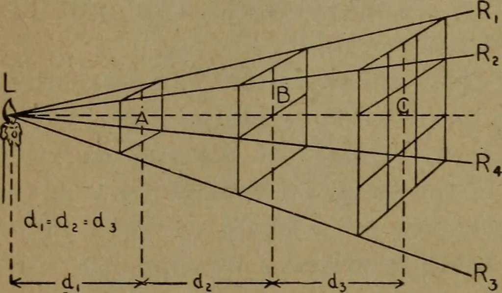 An illustration from Practical applied electricity; a book in plain English, for the practical man. Theory, practical applications and examples, 1911, leaf 319
