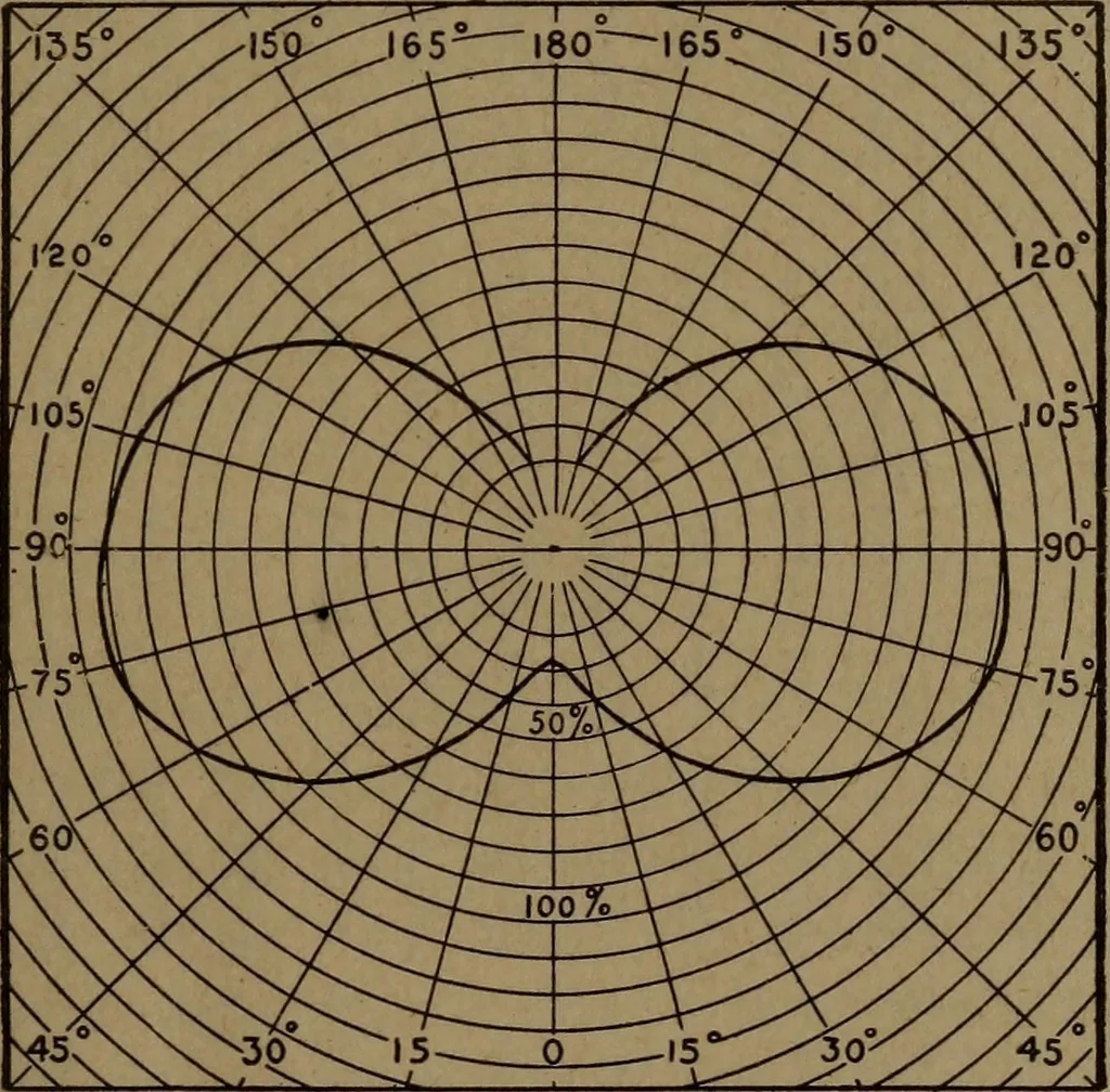 An illustration from Practical applied electricity; a book in plain English, for the practical man. Theory, practical applications and examples, 1911, leaf 322