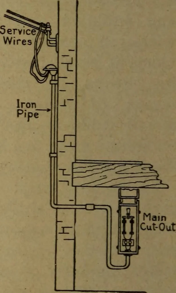An illustration from Practical applied electricity; a book in plain English, for the practical man. Theory, practical applications and examples, 1911, leaf 339