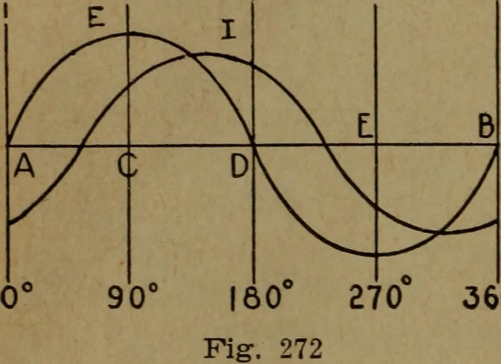 An illustration from Practical applied electricity; a book in plain English, for the practical man. Theory, practical applications and examples, 1911, leaf 345