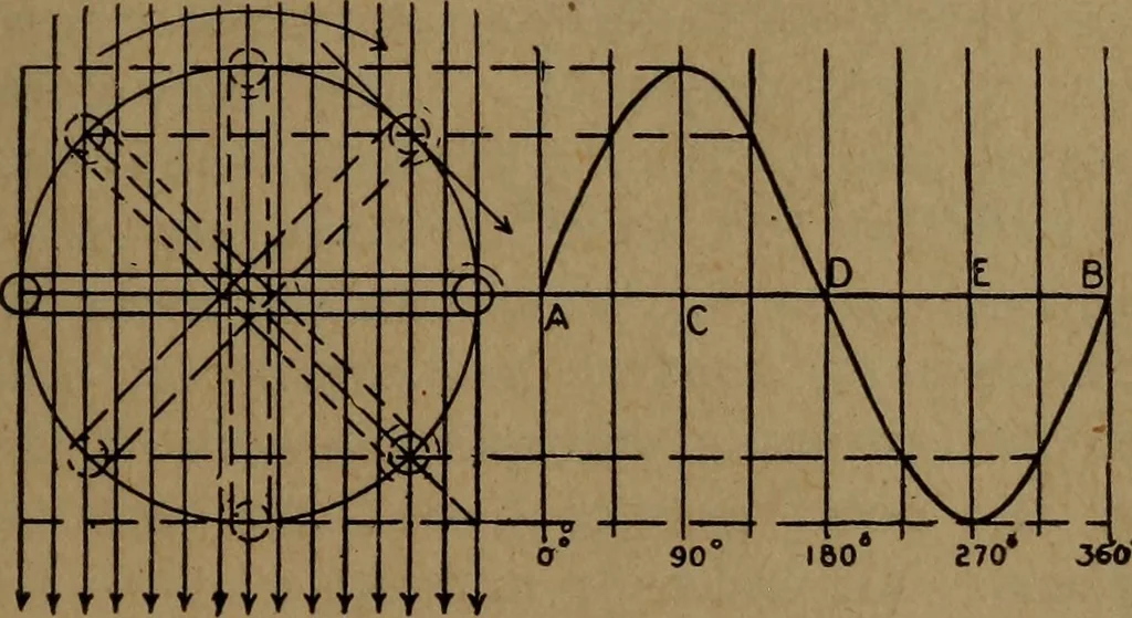 An illustration from Practical applied electricity; a book in plain English, for the practical man. Theory, practical applications and examples, 1911, leaf 346