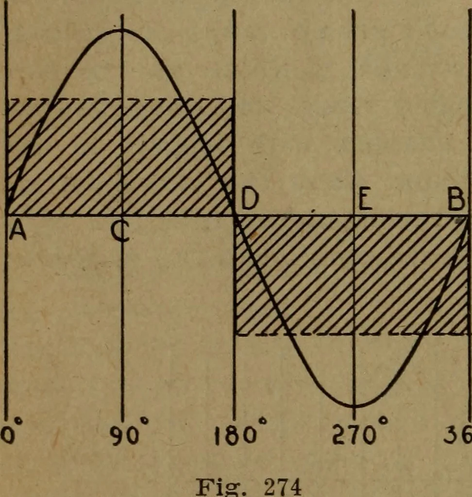 An illustration from Practical applied electricity; a book in plain English, for the practical man. Theory, practical applications and examples, 1911, leaf 347