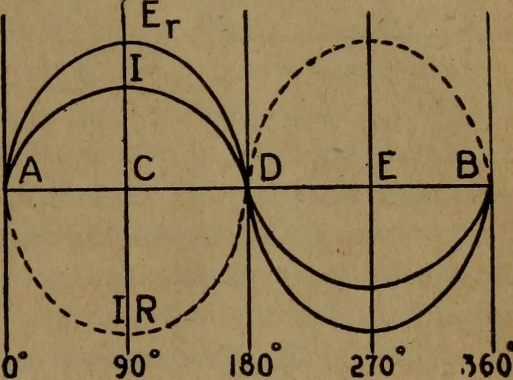 An illustration from Practical applied electricity; a book in plain English, for the practical man. Theory, practical applications and examples, 1911, leaf 350