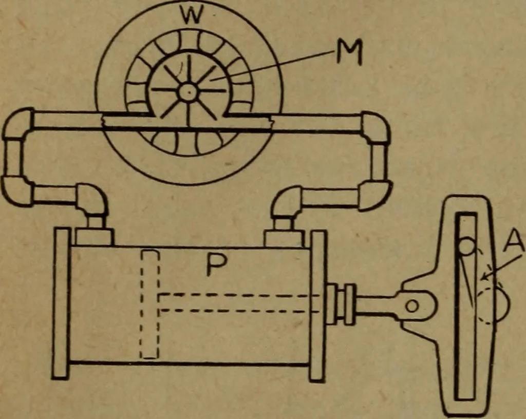 An illustration from Practical applied electricity; a book in plain English, for the practical man. Theory, practical applications and examples, 1911, leaf 351