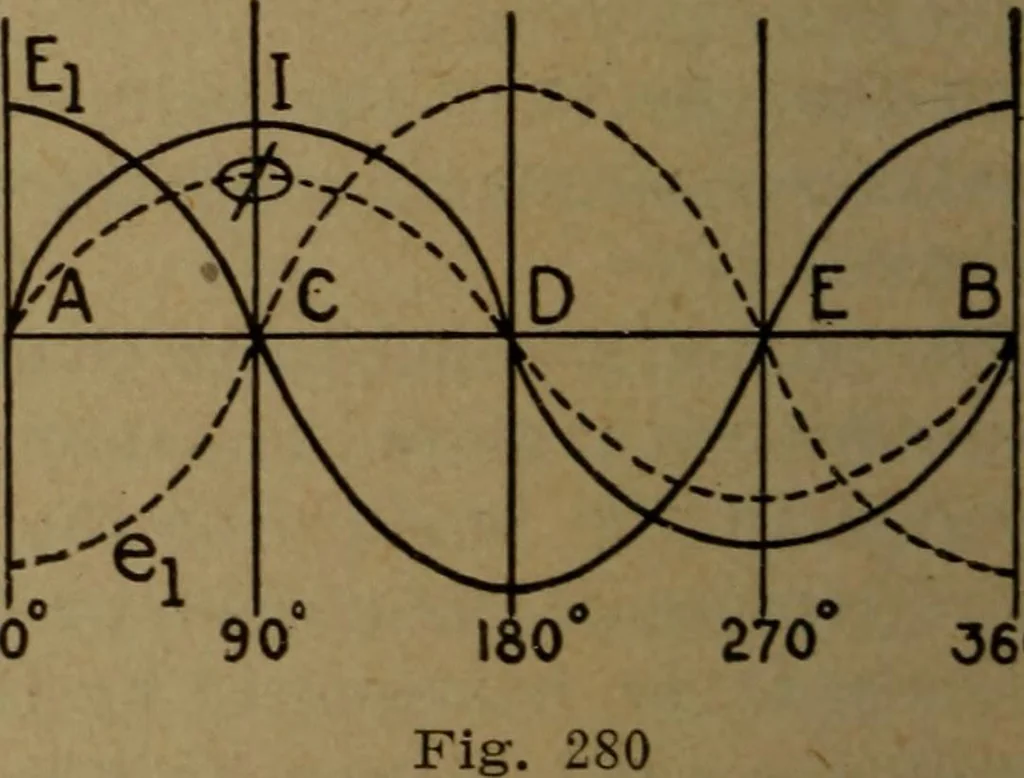 An illustration from Practical applied electricity; a book in plain English, for the practical man. Theory, practical applications and examples, 1911, leaf 351