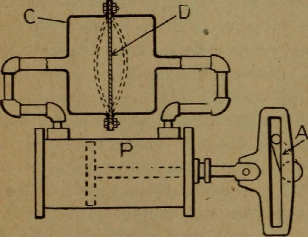 An illustration from Practical applied electricity; a book in plain English, for the practical man. Theory, practical applications and examples, 1911, leaf 353
