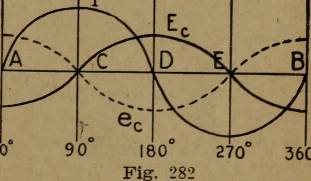 An illustration from Practical applied electricity; a book in plain English, for the practical man. Theory, practical applications and examples, 1911, leaf 354