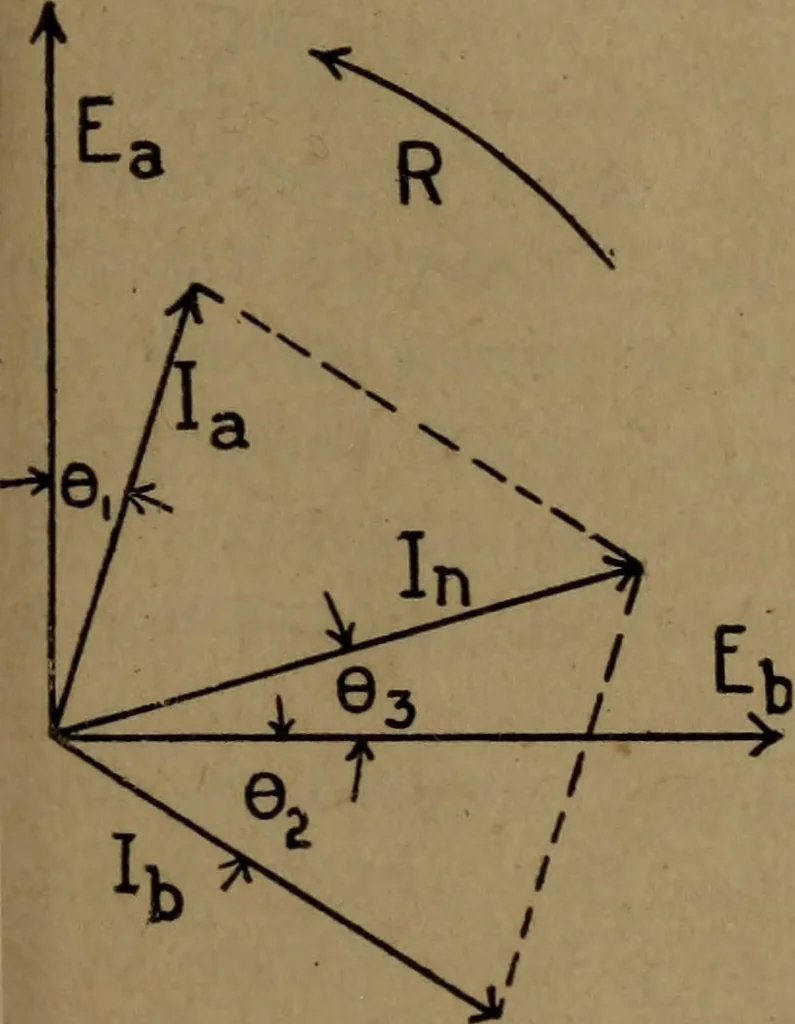 An illustration from Practical applied electricity; a book in plain English, for the practical man. Theory, practical applications and examples, 1911, leaf 372