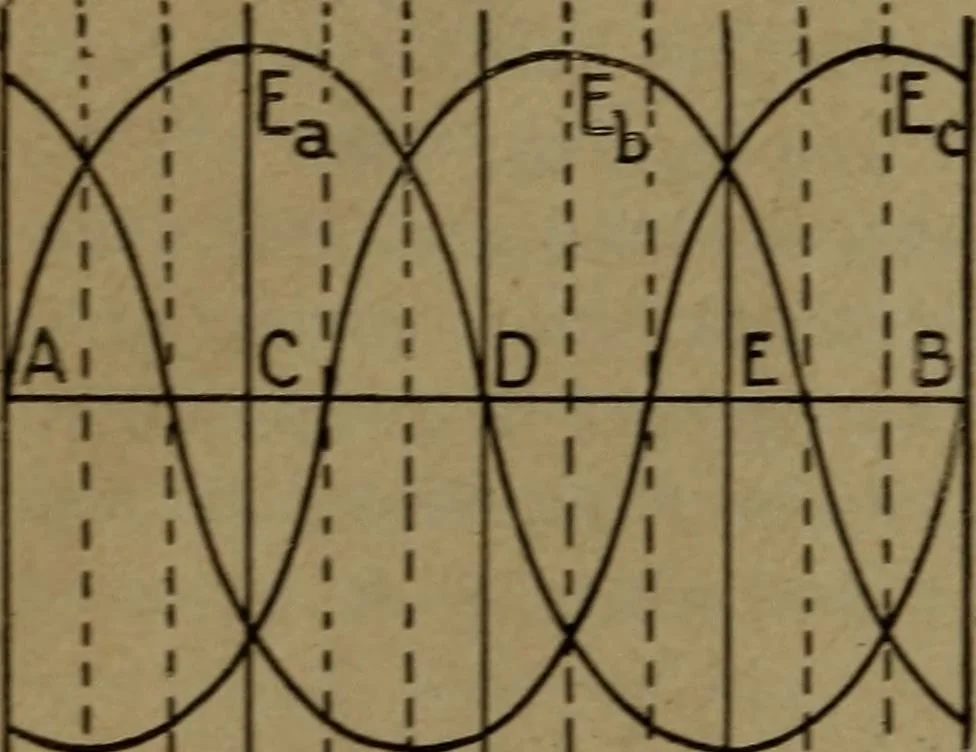 An illustration from Practical applied electricity; a book in plain English, for the practical man. Theory, practical applications and examples, 1911, leaf 373