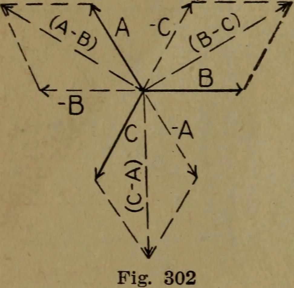 An illustration from Practical applied electricity; a book in plain English, for the practical man. Theory, practical applications and examples, 1911, leaf 375