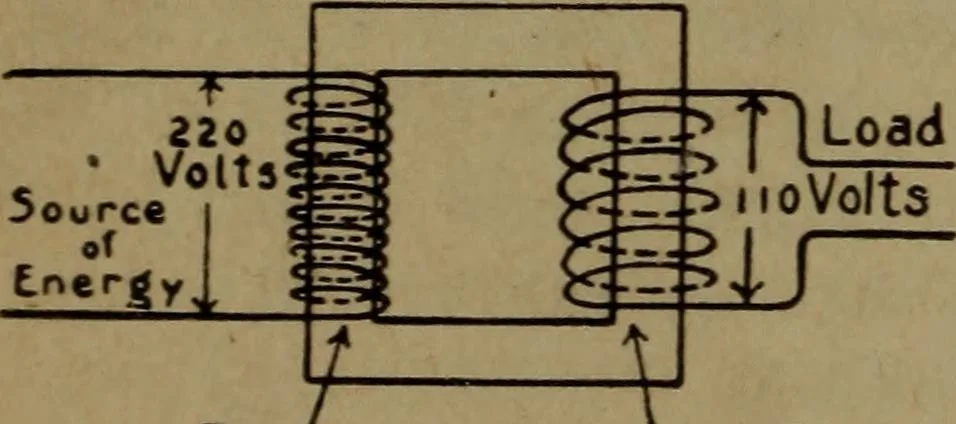An illustration from Practical applied electricity; a book in plain English, for the practical man. Theory, practical applications and examples, 1911, leaf 383