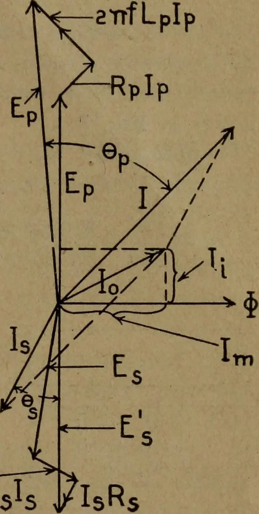 An illustration from Practical applied electricity; a book in plain English, for the practical man. Theory, practical applications and examples, 1911, leaf 386