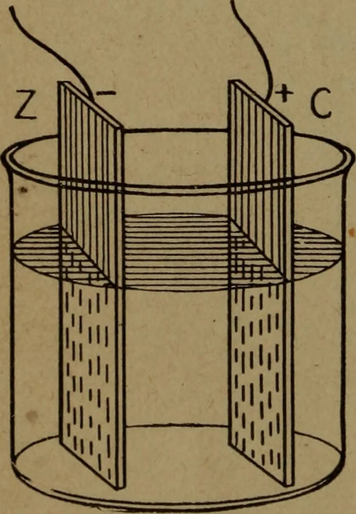 An illustration from Practical applied electricity; a book in plain English, for the practical man. Theory, practical applications and examples, 1911, leaf 69