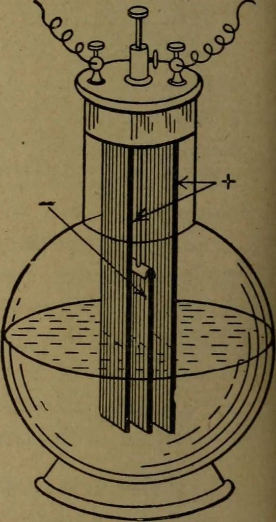An illustration from Practical applied electricity; a book in plain English, for the practical man. Theory, practical applications and examples, 1911, leaf 77