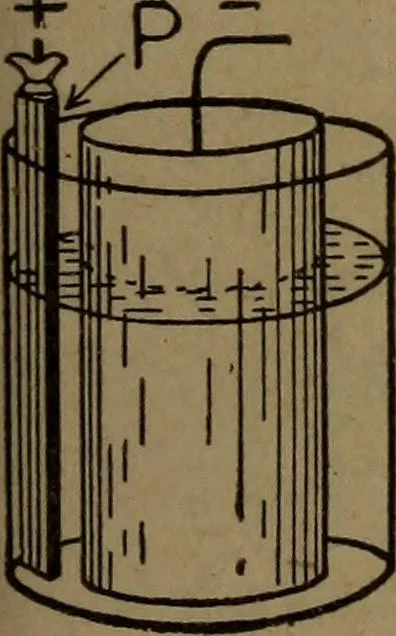 An illustration from Practical applied electricity; a book in plain English, for the practical man. Theory, practical applications and examples, 1911, leaf 78