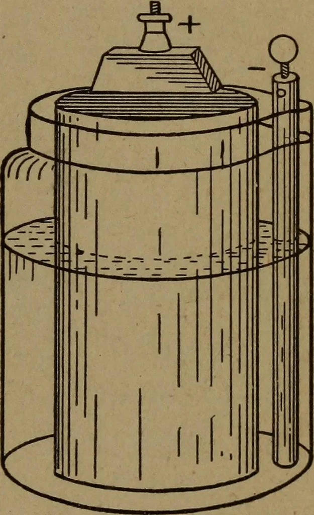 An illustration from Practical applied electricity; a book in plain English, for the practical man. Theory, practical applications and examples, 1911, leaf 78