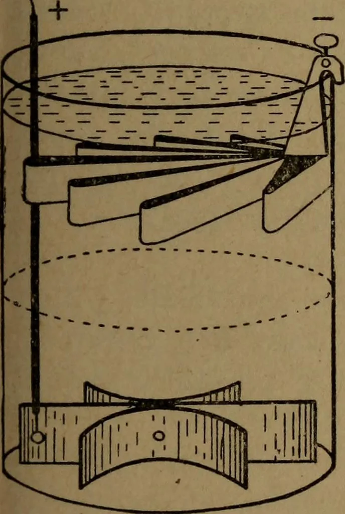 An illustration from Practical applied electricity; a book in plain English, for the practical man. Theory, practical applications and examples, 1911, leaf 80
