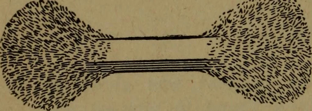An illustration from Practical applied electricity; a book in plain English, for the practical man. Theory, practical applications and examples, 1911, leaf 89