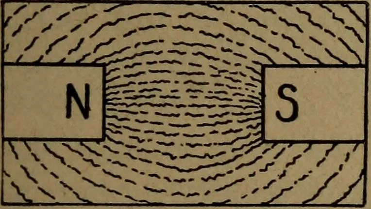 An illustration from Practical applied electricity; a book in plain English, for the practical man. Theory, practical applications and examples, 1911, leaf 92