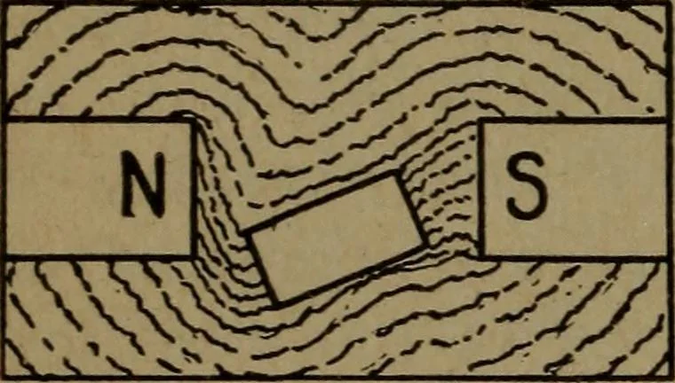An illustration from Practical applied electricity; a book in plain English, for the practical man. Theory, practical applications and examples, 1911, leaf 93